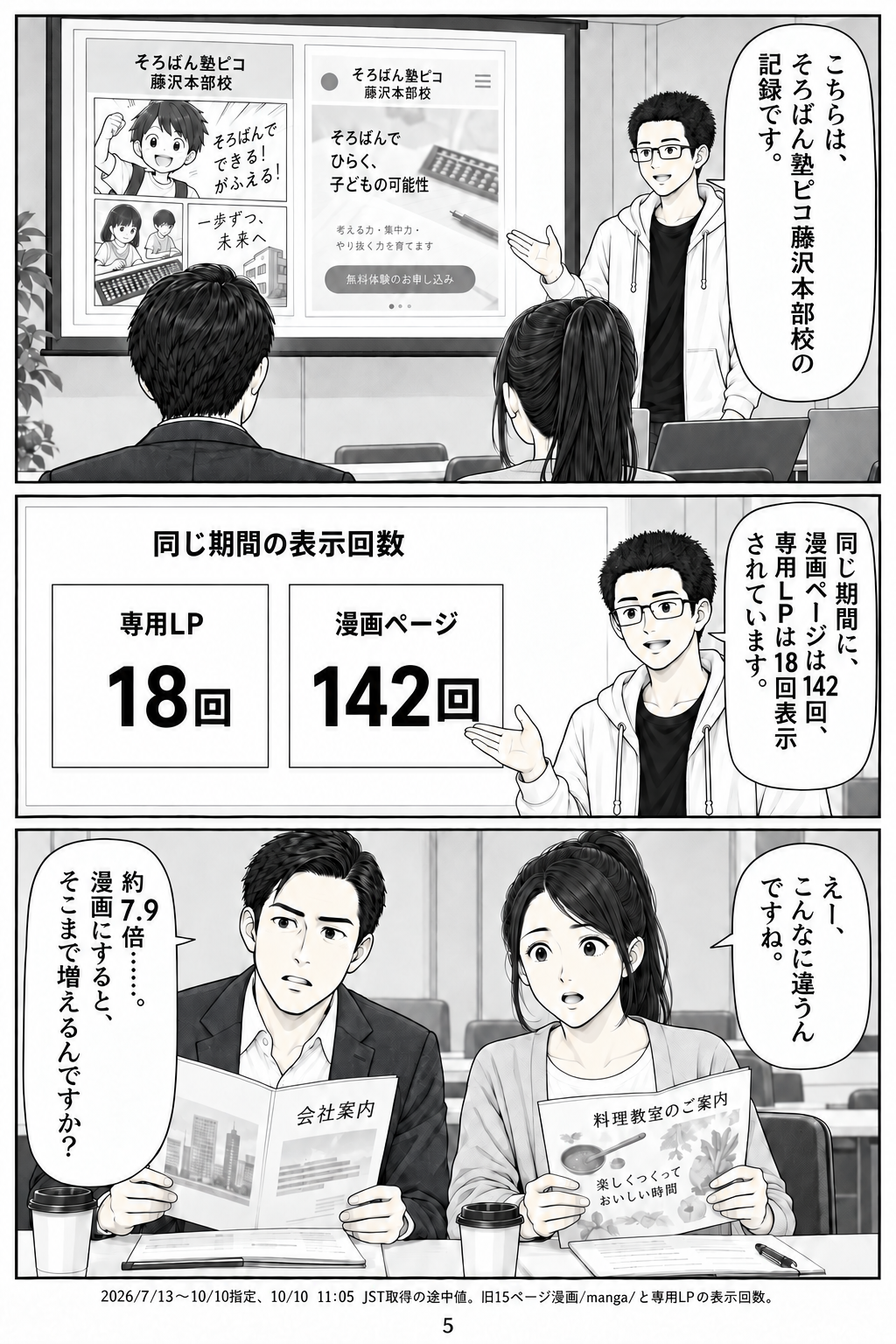 第5ページ:まず、実際の数字を