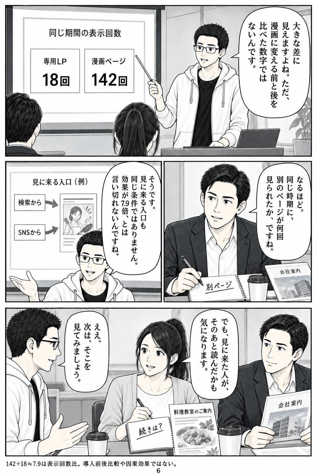 第6ページ:この数字から、何が言える?