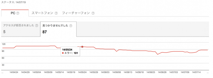 スクリーンショット 2014-07-21 0.10.11