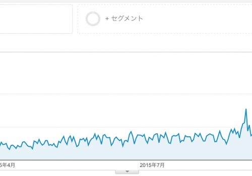 サロンのホームページのアクセスを増やす方法 サロンのホームページのアクセスを増やす方法