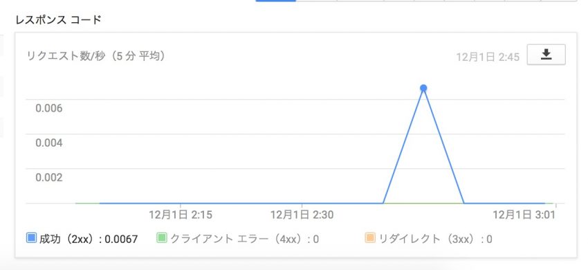 スクリーンショット 2015-12-01 3.01.32